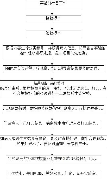 檢驗(yàn)科臨檢室血液分析工作流程