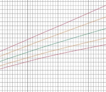 兒童生長曲線記錄系統(tǒng)?