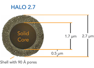 液相色譜柱 2.7μm