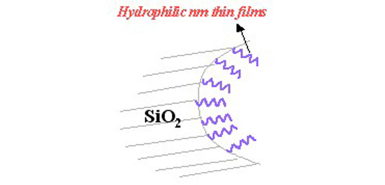 色譜柱   Nanofilm