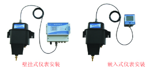 在線濁度計 WGZ-200C 雙通道