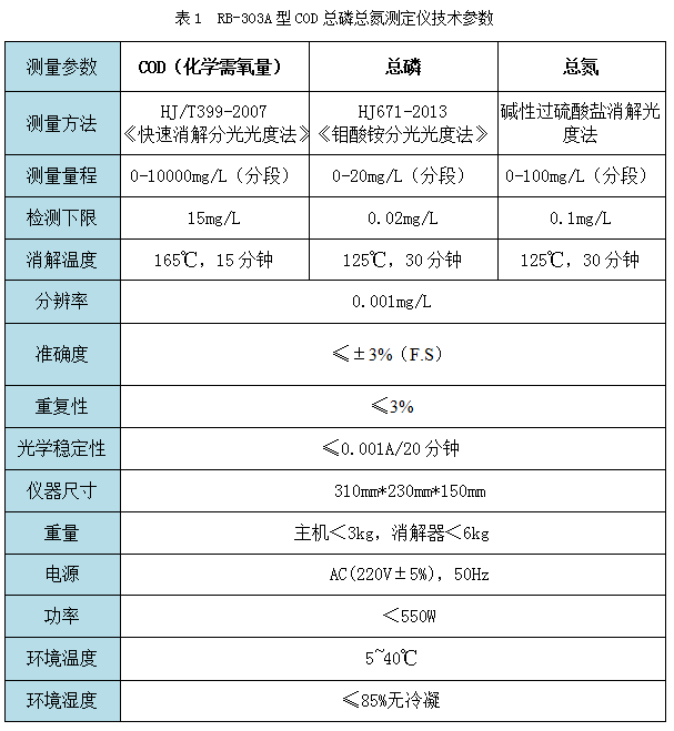 RB-303A型COD總磷總氮測(cè)定儀技術(shù)參數(shù)