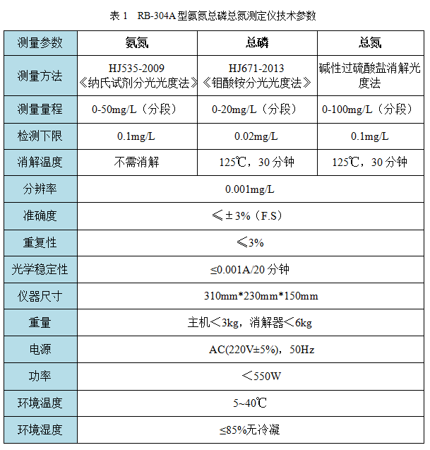 RB-304型氨氮總磷總氮測(cè)定儀