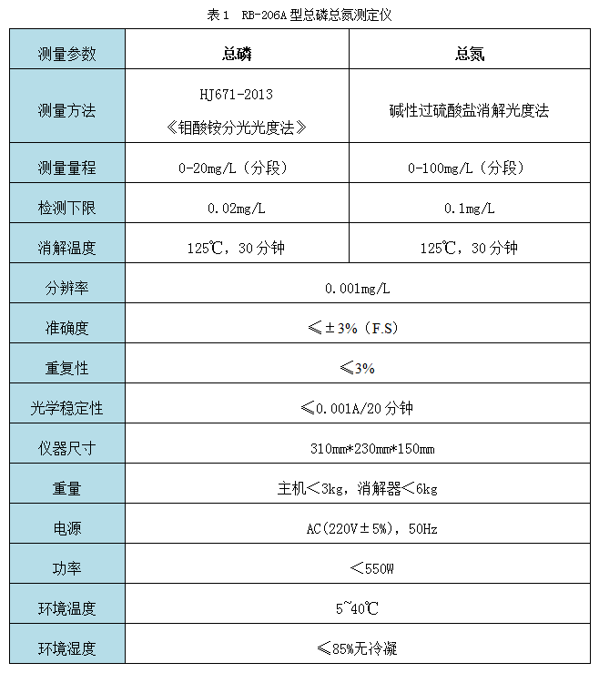 RB-206A型總磷總氮測定儀技術參數