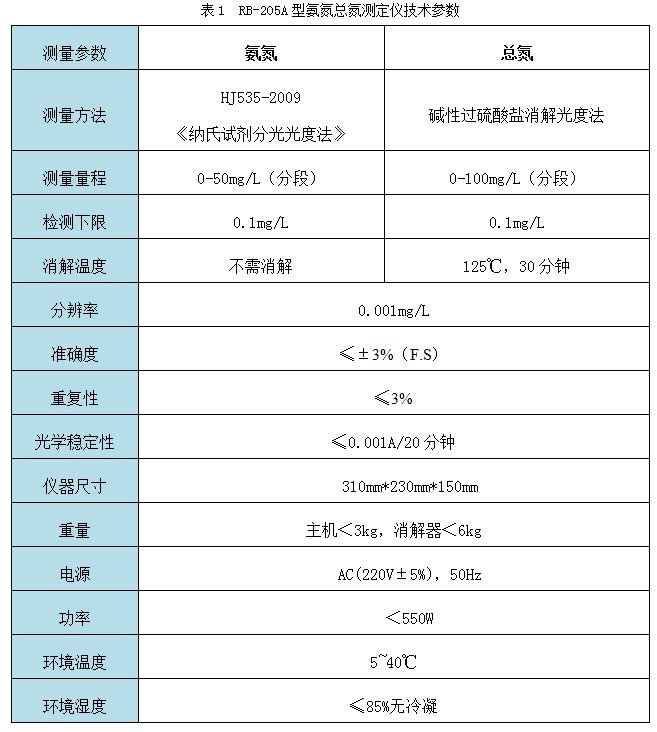 RB-20**型氨氮總氮速測儀技術參數(shù)