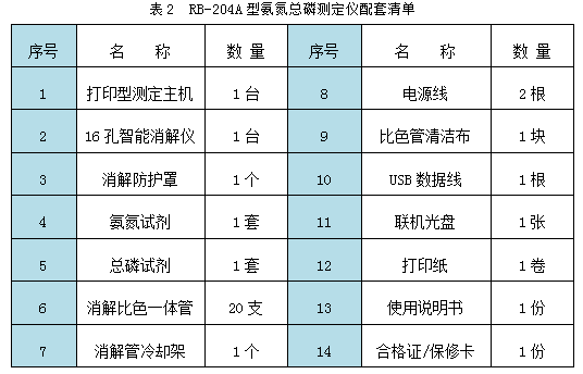 RB-204A型氨氮總磷快速測(cè)定儀標(biāo)配清單