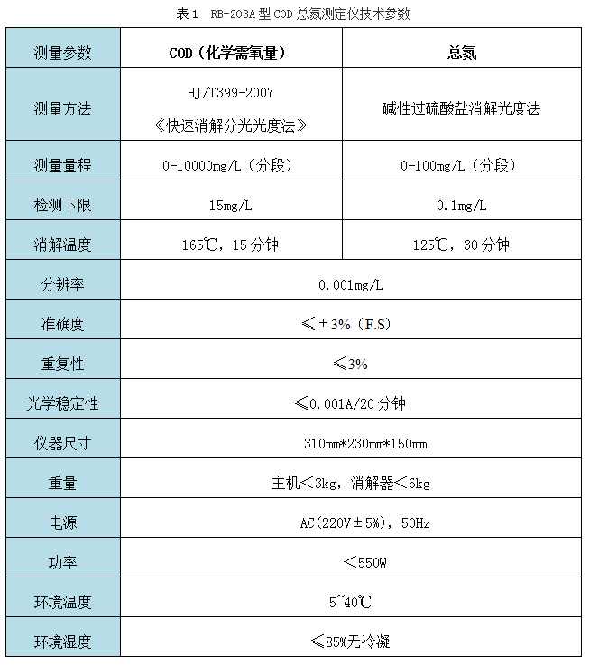 RB-203A型COD總氮測(cè)定儀技術(shù)參數(shù)