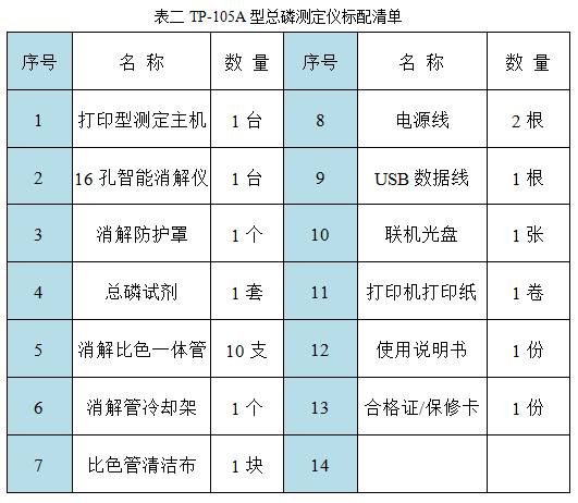 TP-10**型總磷測定儀配套清單