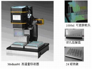 高通量核酸提取產(chǎn)品組合方案 MEDUSA96 96