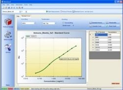 微孔板式化學(xué)發(fā)光檢測儀 CentroPRO LB 962